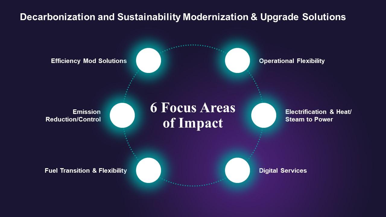 Decarbonization and sustainability solutions