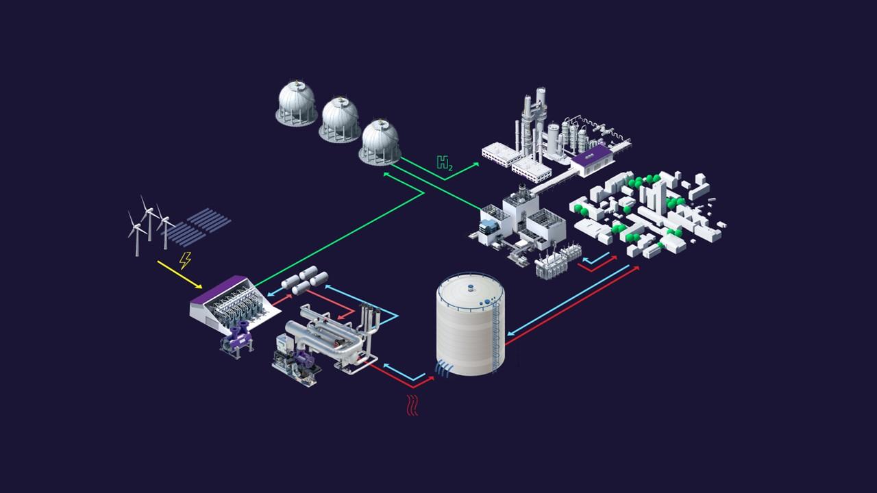 Integrated Electrolyzer & Heat Pump Solution