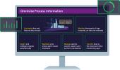 Overview of the Omnivise process information, short Omnivise PI, benefits showing in a Monitor with Visualization of real-time data operation data management and real-time operation visualization. In the center is a power plant with digital outlines and operational data. The headline of the monitor is Omnivise Process Information. The picture shows six key benefits of Omnivise PI: Customize live and historic data visuals, monitor thousands of tags instantly, on site and remotely, import and configure signals automatically, replicate your power plant visuals anywhere, manage alarms, events, reports and perform calculations and transfer data to the cloud and other monitoring apps.